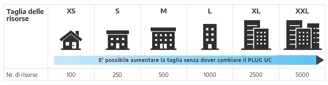 Taglia_Risorse