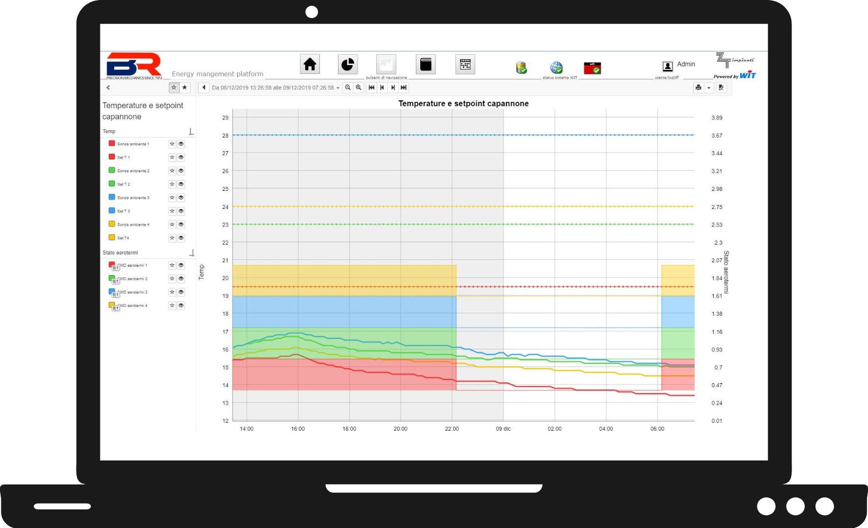 Energy Management, Smart Building