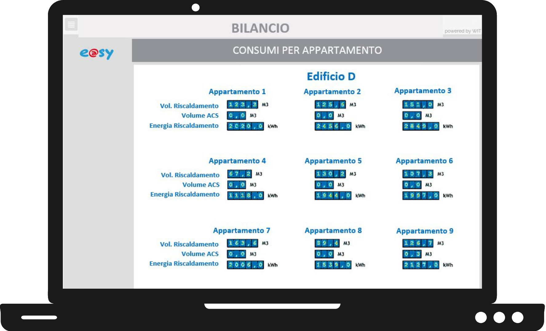 Bilanci Consumi sub-metering