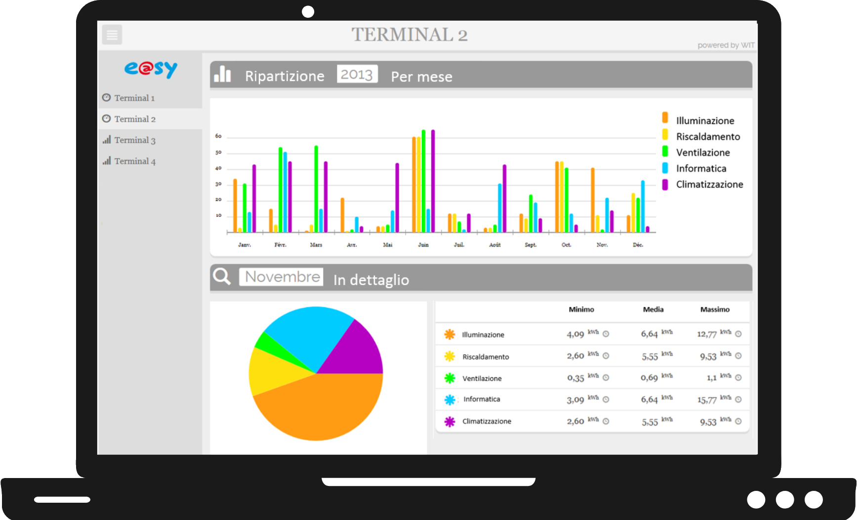 Dashboard ripartizione consumi energetici