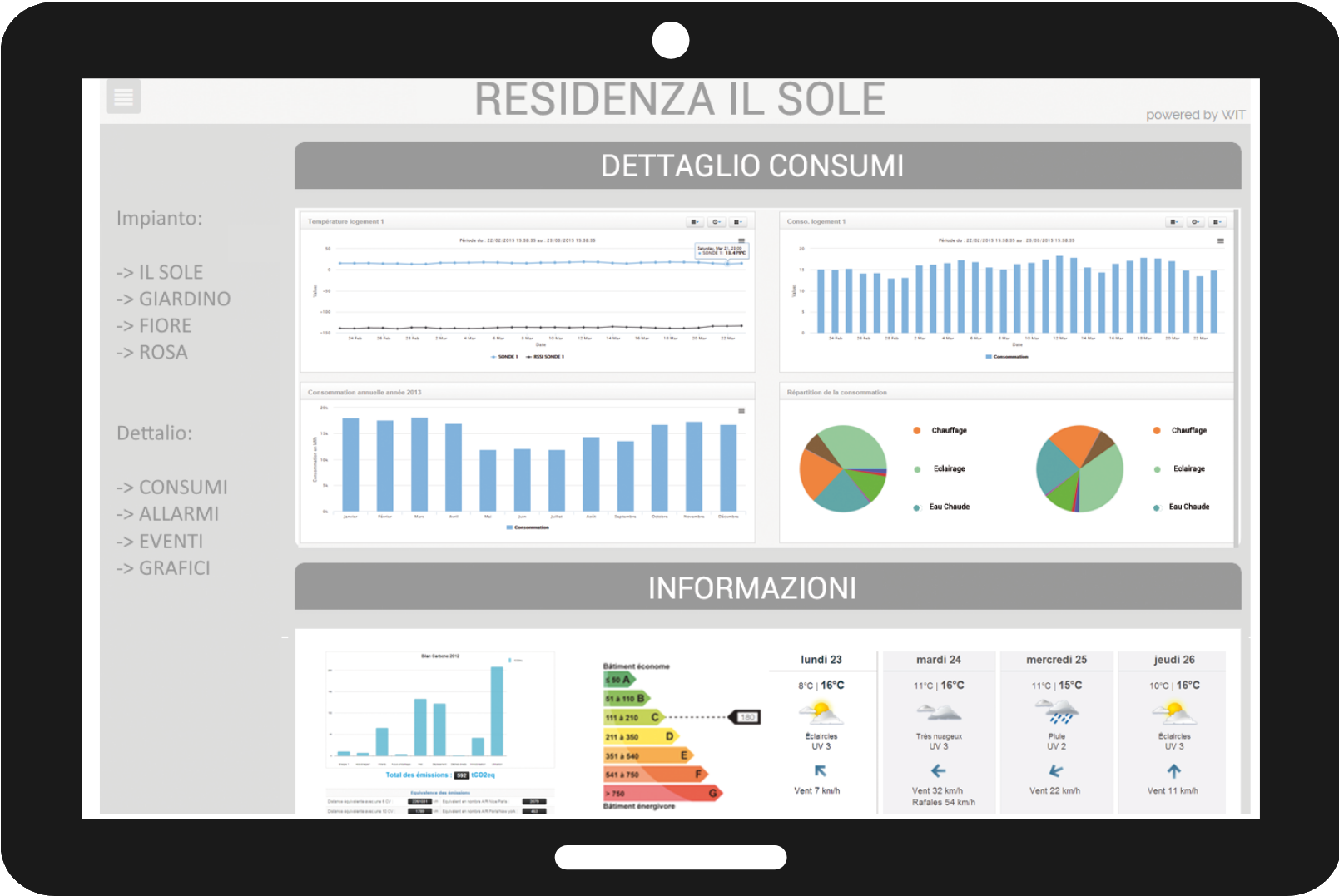 Sensibilizzazione utenti