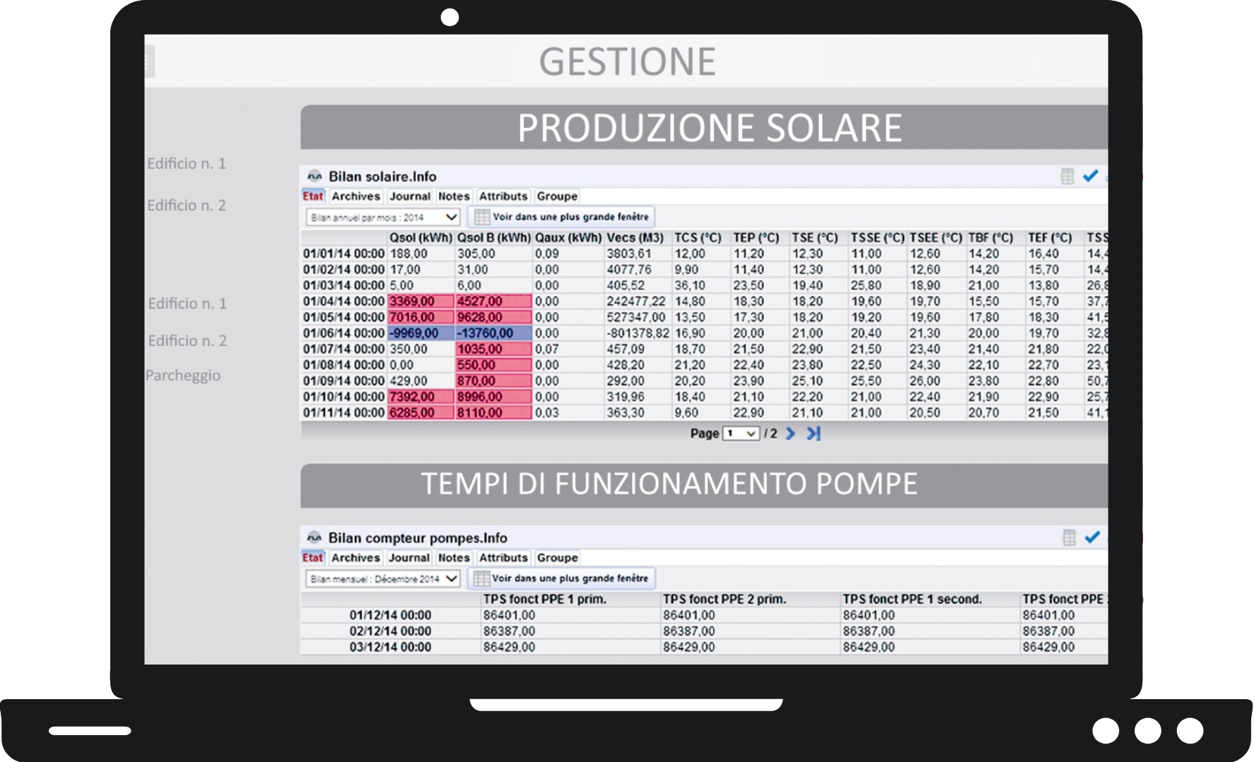 Parametri di funzionamento