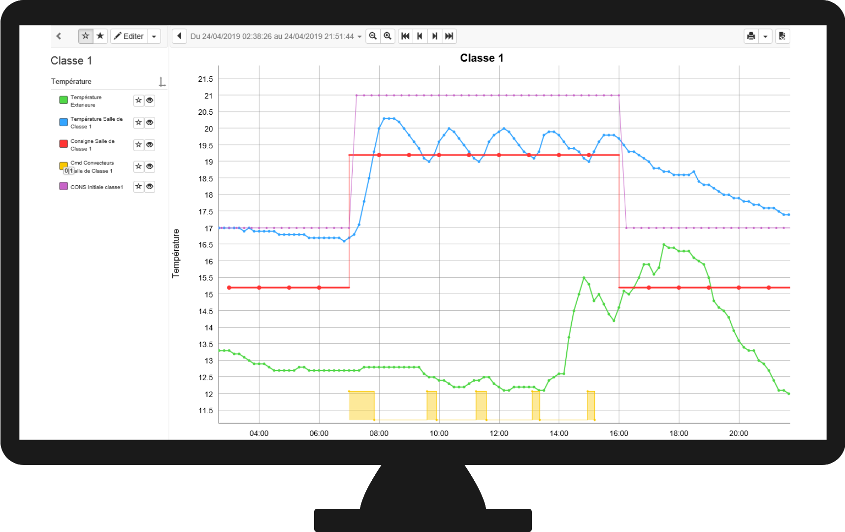 Curve grafici dati arricchiti Grafici Dati arricchiti curve