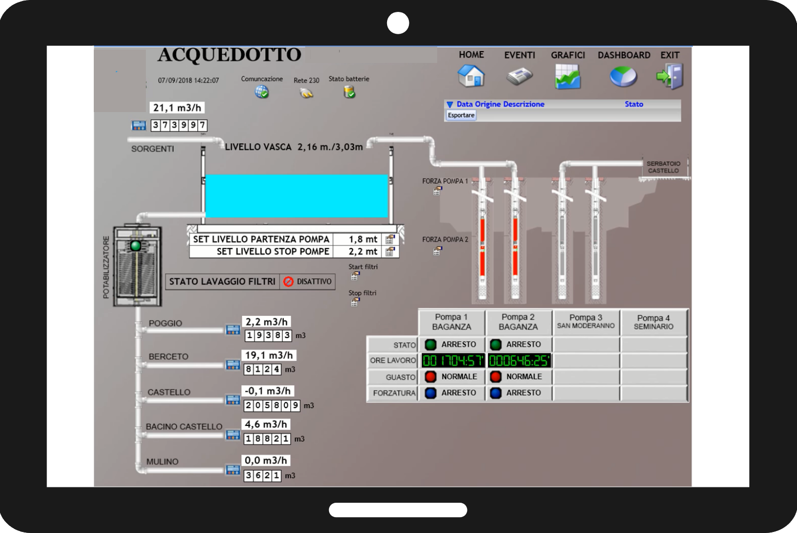 H2O_Captazione_distribuzione_01_Tablet_NoLogo Monitoraggio funzionamento