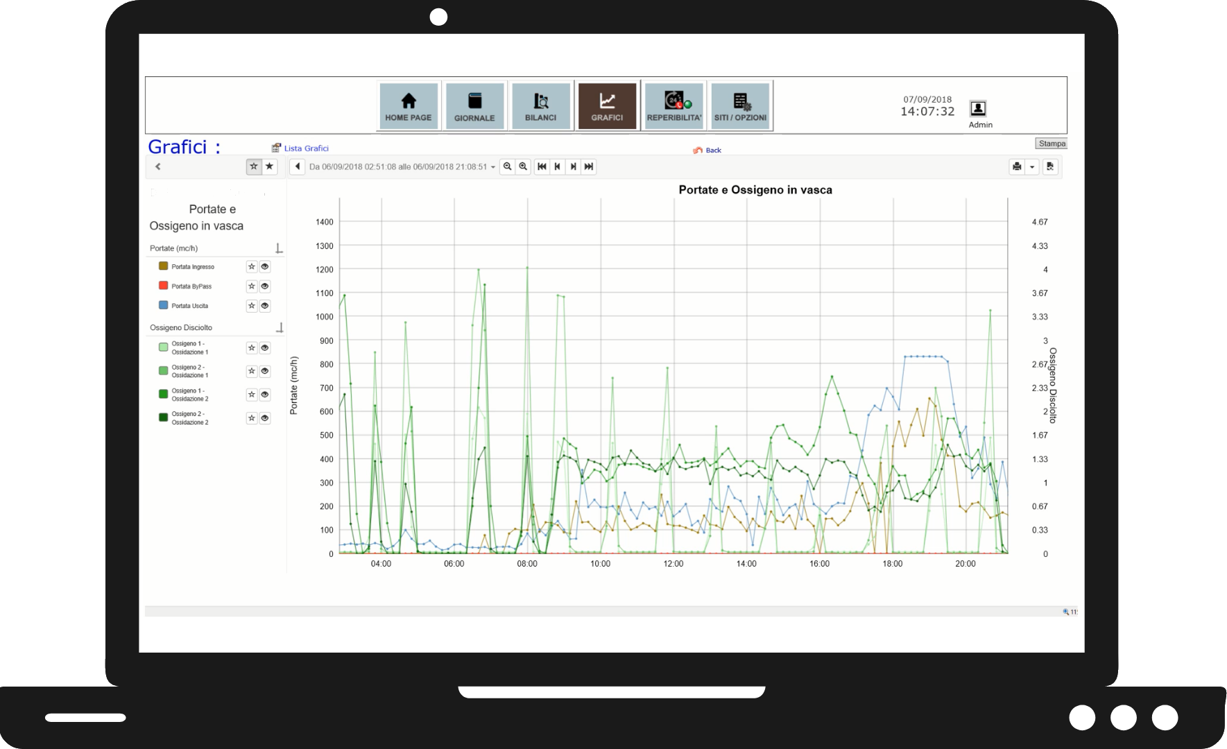 Monitoring della qualità dell’acqua Monitoring della qualità dell'acqua