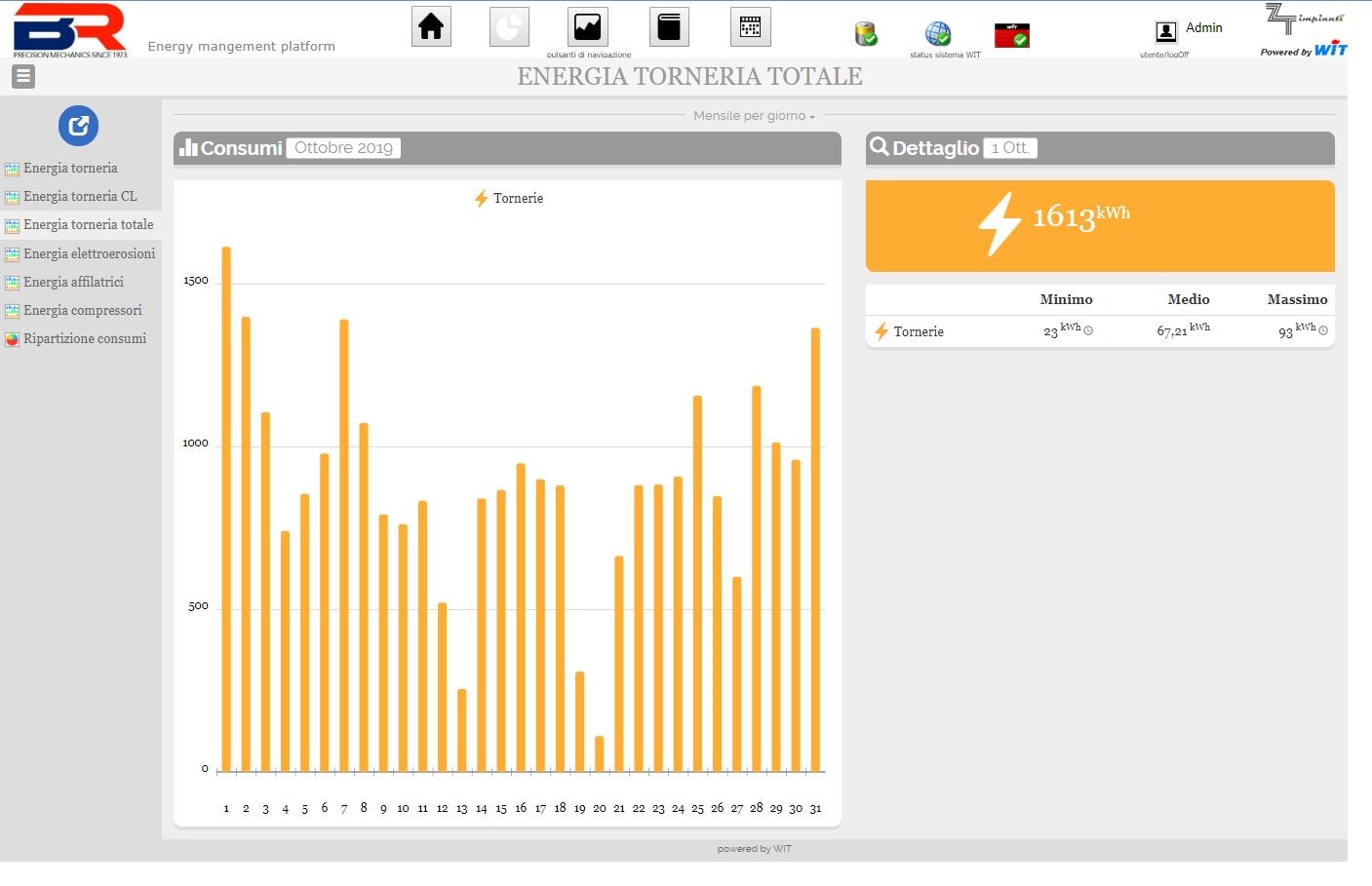 Dashboard Consumi Elettrici