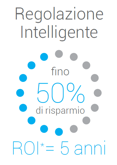 Regolazione intelligente