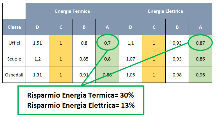 en15232_Esempiodi risparmio Architettura della soluzione LoRaWAN WIT